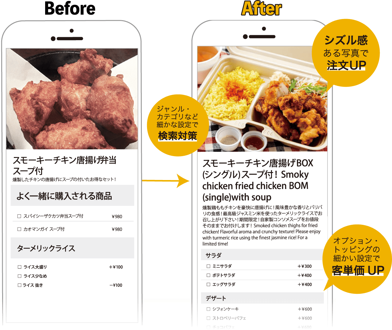 ジャンルカテゴリなど細かな設定で検索対策